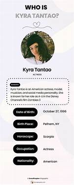 Kyra Tantao Age, Girlfriend, Height, Parents, Net Worth, Biography & More