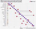Laliga+ Video Statistics