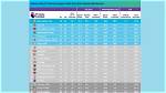 Lanka Premier League 2022 Prize Money Distribution, How Many Winners Will Get?