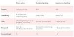 Late Period Pink Discharge When Wiping Negative Pregnancy Test