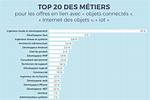 Le Top 20 Des Meilleurs Sites De Rencontres Gratuit & Payant Pour 2021