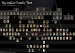 Lewis Hamilton – Family, Family Tree