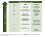 Link Between Steroid Use and Dementia?