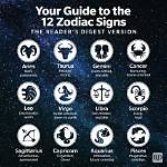List of 5 Zodiac Signs Who Are Huge Movie Critics