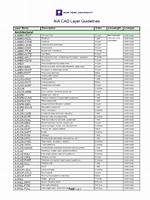 List of Aia Cad Standards