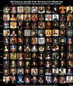 List of Famous People of the 2Nd Century