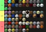 List of Metal Blocks in Minecraft: Gamer Geeks
