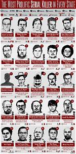 List of Most Dreaded Serial Killers in Russian History