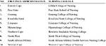 List of Nursing Colleges in South Africa by Province
