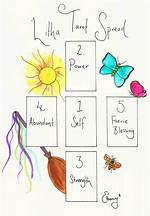Litha Tarot Spread | Ethony 2022