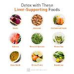 Liver Detoxing Foods to Speed Weight Loss