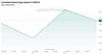 Lord Abbett Growth Opportunities a (Lmgax) Price History