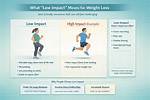 Low-Impact Workouts for Weight Loss: 8 Exercises to Burn Fat