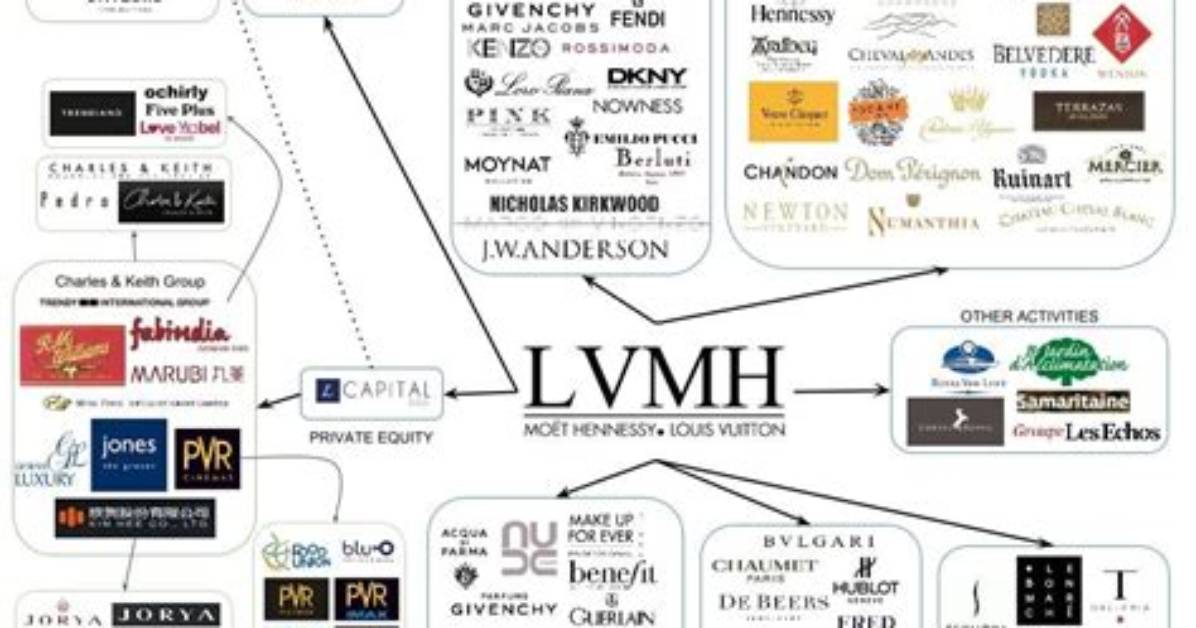 Lvmh Names Boss of Newly Created Hospitality Division