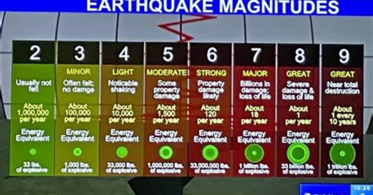 Magnitude 5.3 Earthquake Hits the Big Island | News, Sports, Jobs