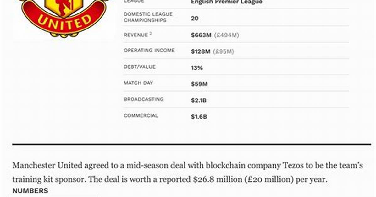 Manchester United Club Value in 2022, Net Worth and More