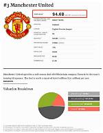 Manchester United Club Value in 2022, Net Worth and More