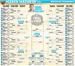 March Madness 2023: Ap's Guide to the Ncaa Tournament