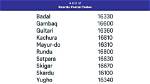 Marottichal Pin Code | Postal Code (Zip Code) of Marottichal, Thrissur, Kerala, India