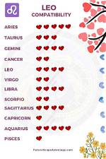 Mars in Leo Love Compatibility Guide — Truly Divine