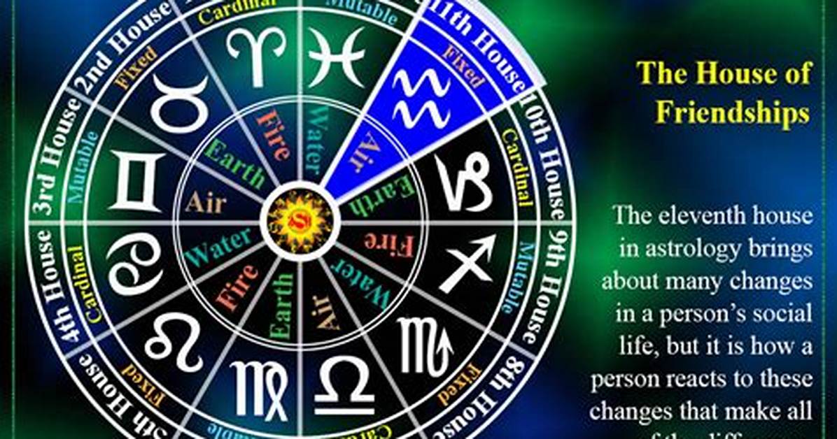Mars in Pisces in the 11Th House — Truly Divine