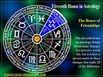 Mars in Pisces in the 11Th House — Truly Divine