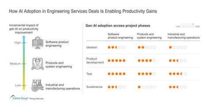 Masahub: Rising Adoption & Productivity Gains - Discover the Facts