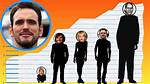 Matt Dillon Height