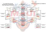 Maui Jim Maui Invitational Bracket | News, Sports, Jobs