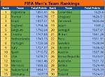 Men’s Football Team World Ranking Table of Fifa/Coca-Cola