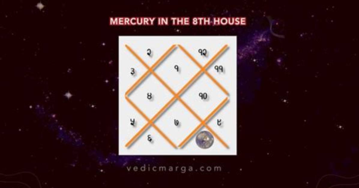 Mercury in Aries in the 8Th House — Truly Divine