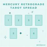 Mercury in Retrograde Tarot Spread -