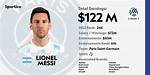 Messi's Staggering Contract at Inter Miami