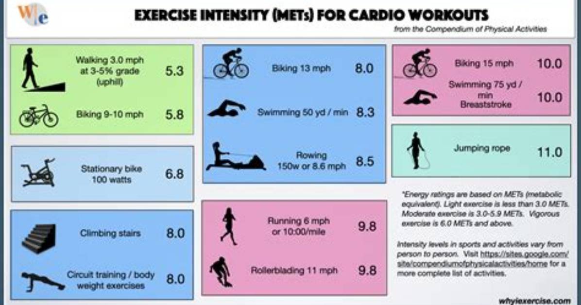 Metabolic Workouts: Benefit from Exercise Selection, Intensity, & Rest
