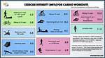 Metabolic Workouts: Benefit from Exercise Selection, Intensity, & Rest