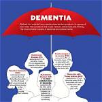 Mom Might Have Dementia but Doesn't Think So