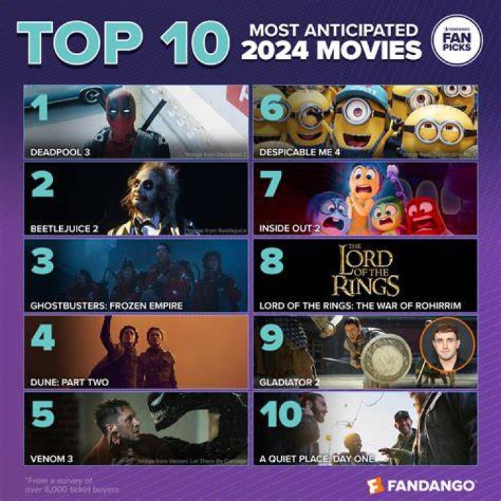 Movie Streaming Guide: 2024 & 2025 Releases & Legal Options