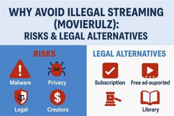 Movierulz: Risks, Alternatives, & Legal Watch Options