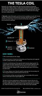 Msi Chicago's Tesla Coil Demonstration