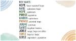 Names That Mean Hope | Nameberry
