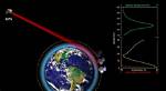 Nasa and Noaa Emphasize Value of Commercial Earth Science Data