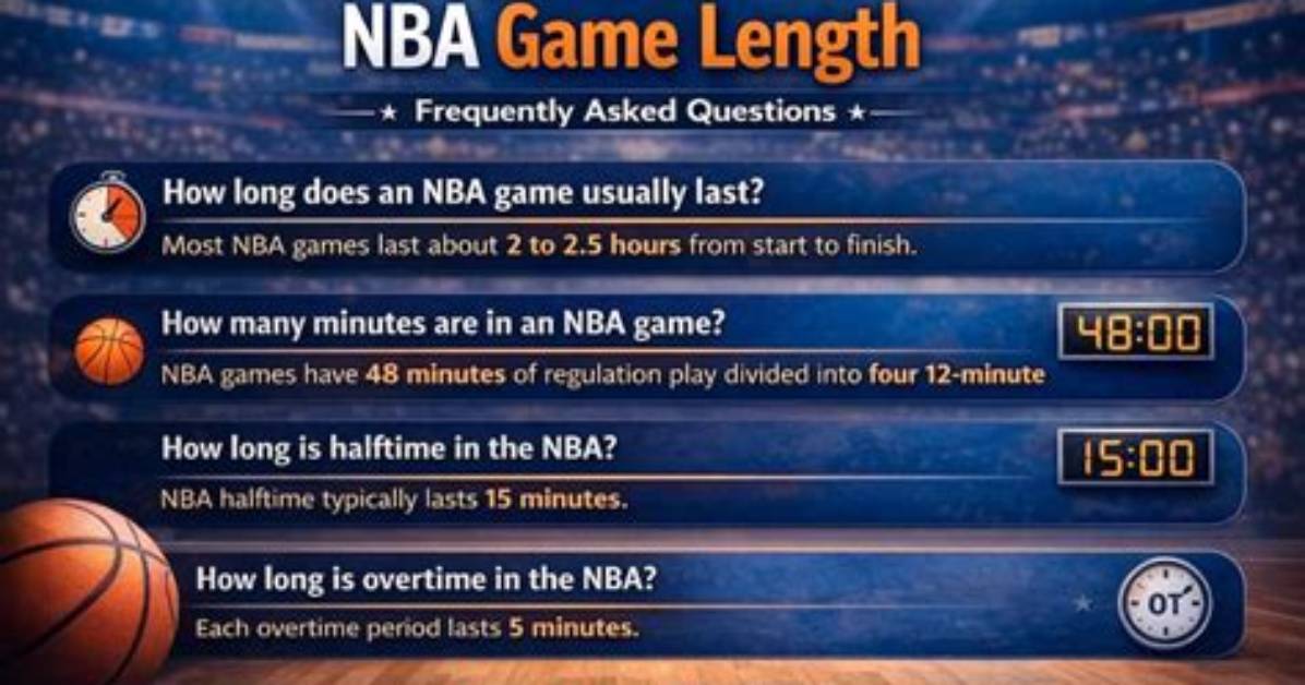 Nba Game Length: How Long Is an Nba Game in Minutes?