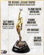 Nba Renames, Redesigns Mvp Trophy After Michael Jordan Nba Renames, Redesigns Mvp Trophy. .. After Michael Jordan! ! 13.9K 12/13/2022 7:13 Am Pt