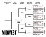 Ncaa Tournament: Breaking Down the Midwest Region | National