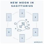 New Moon in Sagittarius Tarot Spread -