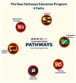 New Pathways Program at Dciu Educational Center - Aston
