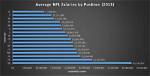 Nfl Salary, Income and Contract