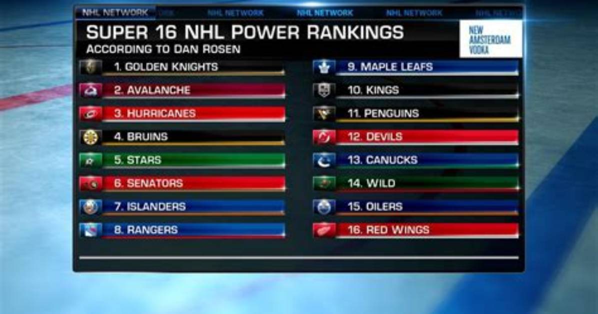 Nhl Style Power Rankings: the Force Is Strong with Trevor Zegras, Plus Holiday Colors, Grandpa’s Jacket and More