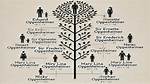 Nicky Oppenheimer – Family, Family Tree
