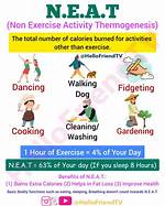Non-Exercise Activity Thermogenesis (Neat) for Weight Loss